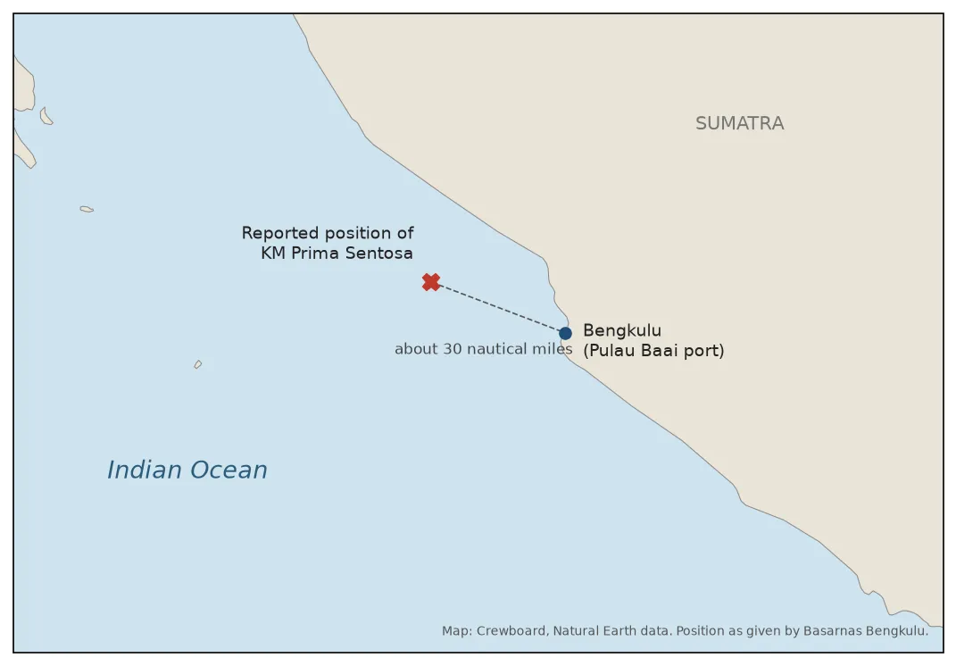 Map of the west coast of Sumatra showing a red cross at sea west of Bengkulu, marked as the reported position of KM Prima Sentosa, and a dotted line to Pulau Baai port.