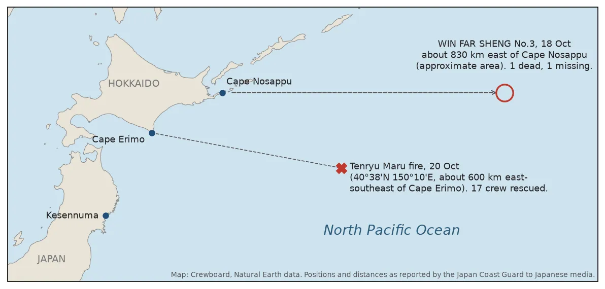 Map of northern Japan and the North Pacific showing the Tenryu Maru fire position about 600 km east-southeast of Cape Erimo and the approximate area of the WIN FAR SHENG No.3 case about 830 km east of Cape Nosappu.